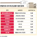 금화에너지 이미지