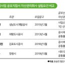 백운자산개발