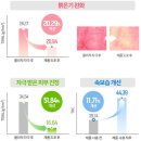페이지랩의원 | 효과 좋은 쿨링 마스크팩 탐색(feat.화해)