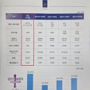 트리플부동산공인중개사사무소 이미지