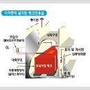 (옥내탱크저장소) 저장할 수 있는 위험물 이미지