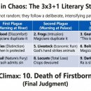 화신여객노동조합 | A7 14 구약02 출애굽기 7-12장, 열 가지 재앙과 유월절의 신학