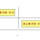 재무위험과 각종 재무비율 이미지