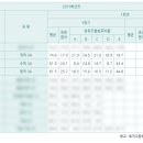 효자고등학교 이미지