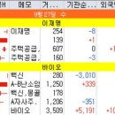 (주)비엘사이언스