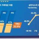 동아닉스