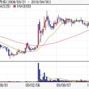 조광페인트] ■ 적정주가 2만원은 되어 보이는 페인트 회사 ■ 이미지