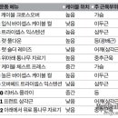 우크라이나식 신체 단련법 5가지 이미지