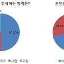 포스터디학원