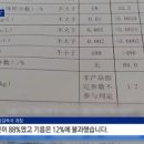 88주유소 이미지