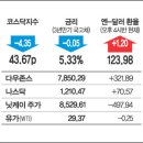 함봉실 여자 마라톤 우승/귀순배우 김혜영 결혼 /&#39;혹성탈출...?/얼마짜리 산삼일까요 이미지