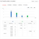 대구한빛정형외과의원 이미지