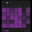 지에스25 제기롯데점 | 셈사 1차 시험을 보고왔어요.