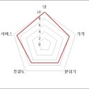 새술막막국수