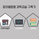 진주동중학교 네이버블로그