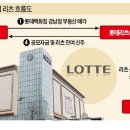 알짜유통 - 관악구 | 알짜유통