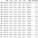 [매매일지/2022-12-14] <b>인콘</b>(<b>083640</b>) - 772, PP: -8.465%