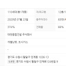 인계공인중개사사무소 이미지