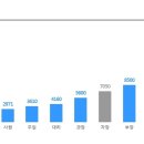 [(주)라비오뜨](토니모리 관계사)라비오뜨 각 부문별 인재채용 공고 이미지