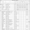 미소맘산부인과의원 이미지