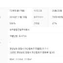 창원시 상우더헤라우스아파트 네이버블로그