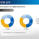 파워포인트 이미지