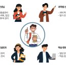 사임당로 72 이미지