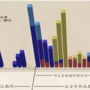 반곡제 네이버블로그