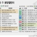 '부산 에코델타시티 디에트르더퍼스트' 등 1814가구 분양[분양캘린더] 이미지