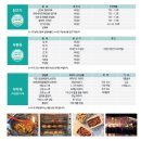 부산삼계유통