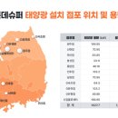 신갈 태양광발전소 이미지