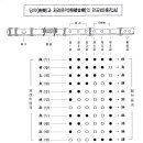 대금 - 당악과 제례음악의 안공법 - 이미지