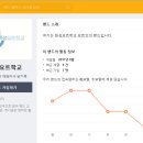 제백요트학교 이미지