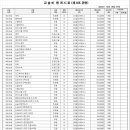 대동병설유치원 네이버블로그