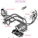 유압회로도 작동불능 자가진단 및 사용방법 이미지