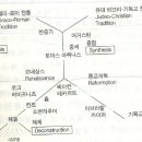 벽산책과 비디오 | 포스트모더니즘. 신국원. IVP