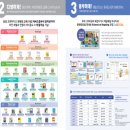 해법영어학원 - 고양시 덕양구 중앙로 438 | 해법영어학원