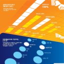 '반도체 톱10' 실적·주가 보니 … 삼전닉스 아직도 가성비 있네 이미지