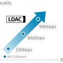 안드로이드 O, 소니 고음질 블루투스 LDAC 코덱 탑재할 것 이미지