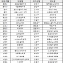 조선약국 이미지