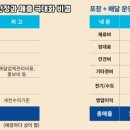 벌크커피 - 세종특별자치시 보듬3로 160 | 벌크커피