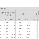 한중엔시에스 의무보유 12.44%→20.84% 이미지