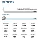 코레일유통주식회사 문화비(경북) | [공지] 공자면접 수강생 공기업 정규직 최종합격자 통계(~2025년)