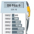 국도주유소 이미지