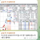 12월13일 급등주문자반(단타반)성적보고 / 오리엔트바이오 3% 수익/차이커뮤니케이션 1% 수익/이스타코 5% 수익 이미지