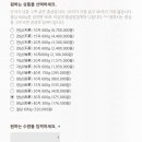 정관장홍삼의왕점