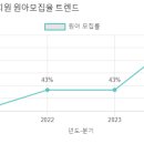 옥수삼성유치원