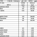 토마토애드