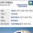 아람코