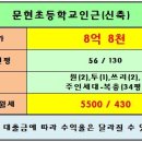 ▶●◀ 방어동 문현초등학교인근 / 56평/ 신축원룸매매 8억 8천 ▶●◀ 이미지